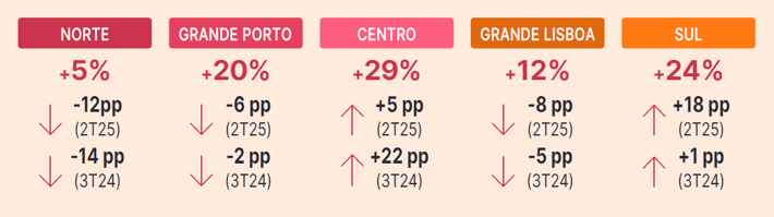 Evolução regiões MEOSQ325