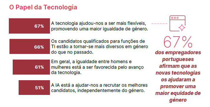 Grafico Impacto IT