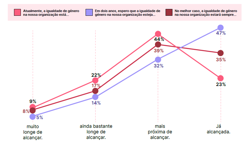 Grafico Linhas