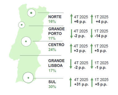 Projeção por Regiões