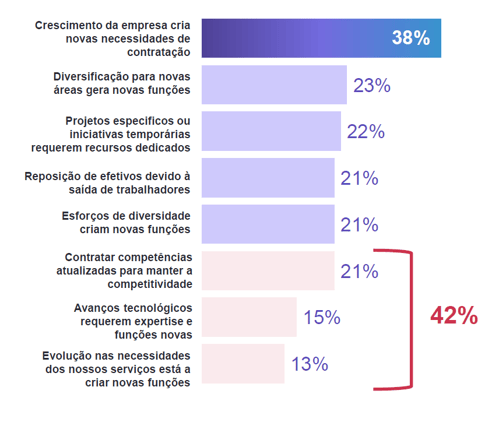 Motivações Criação de Emprego