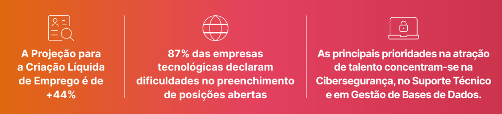Dados1
