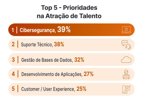 Dados2