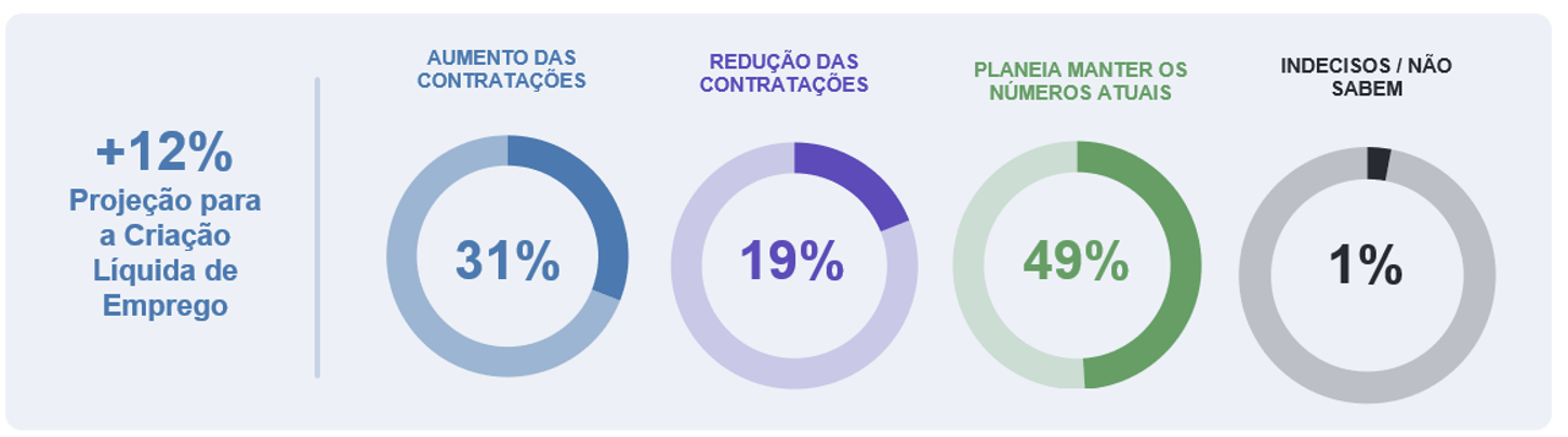 Imagem 2 graficos