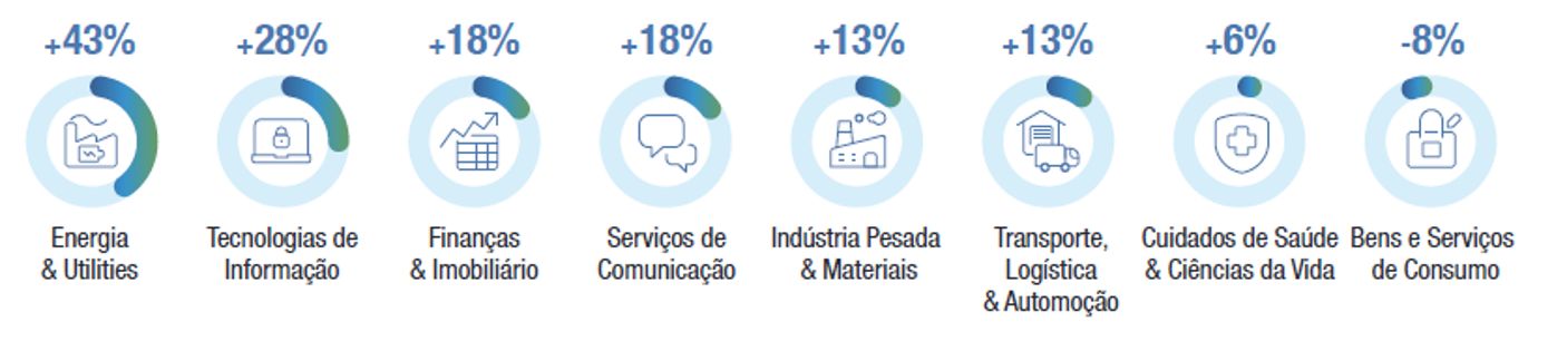Imagem 3 graficos