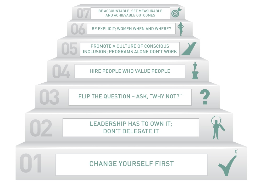 7steps
