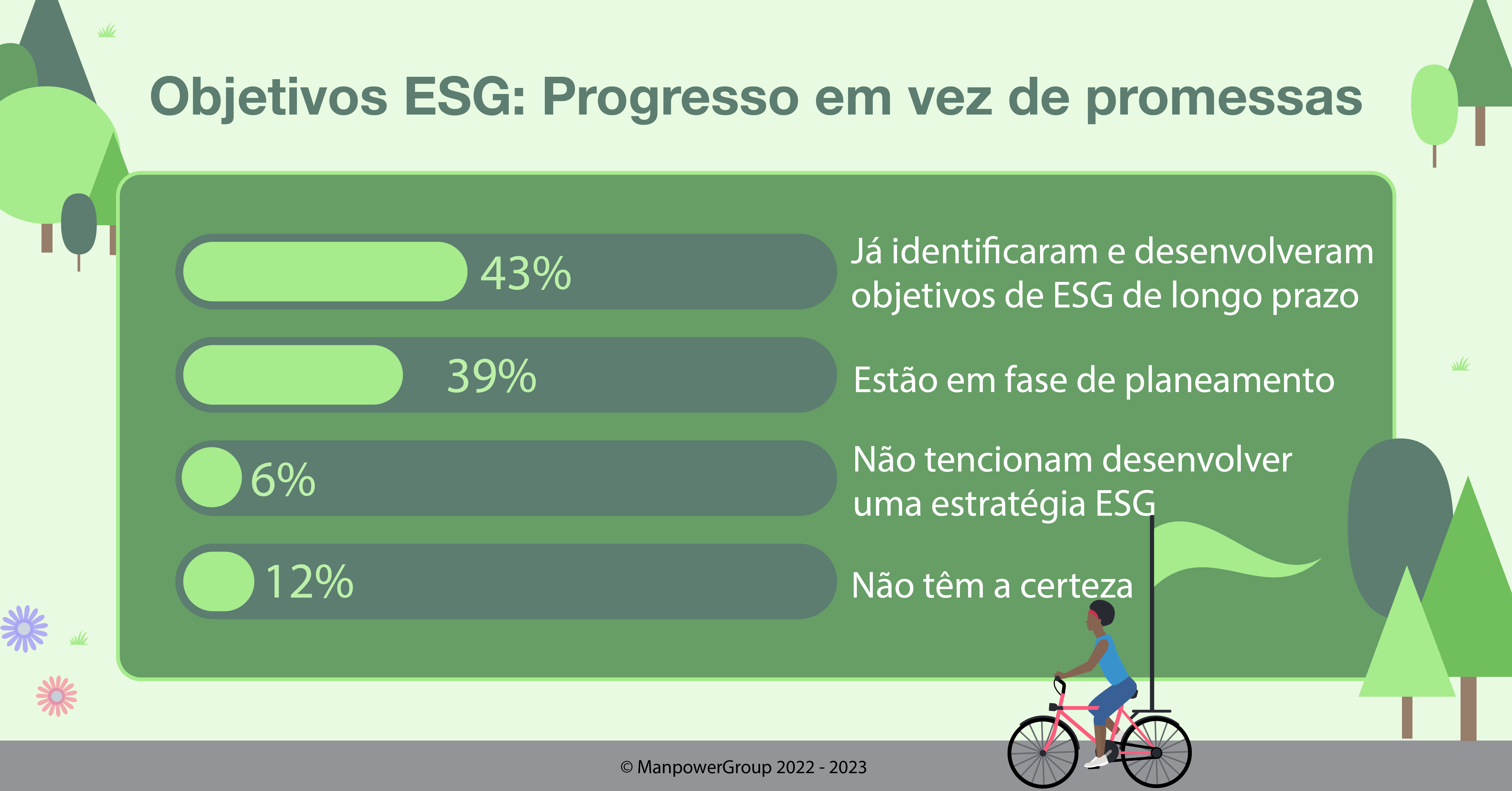 THE SEARCH OF ESG 2022_Post-04-Goals-FB-LI-TW_Post-04-Goals-FB-LI-TW
