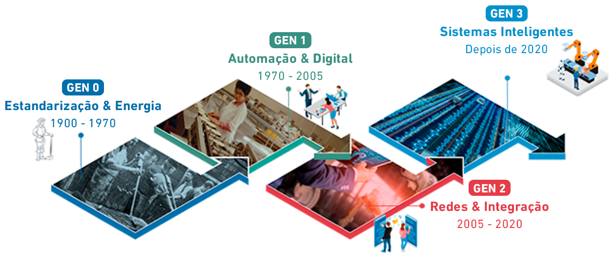 grafico_manufacturing