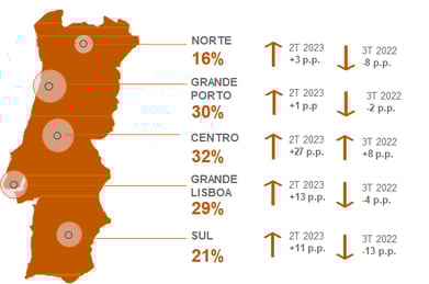 Regiões MEOS 3T2023