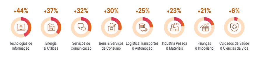 Sectores MEOS 3Q23