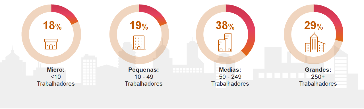 Tamanho Empresas MEOS 3Q23