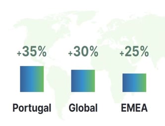 global meos