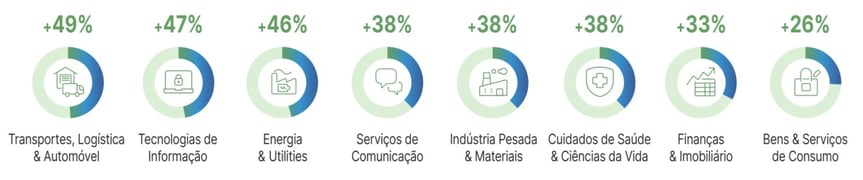 setores meos