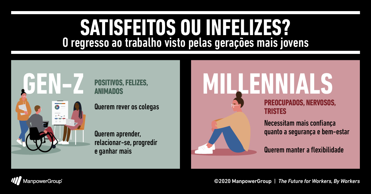 O Futuro dos Trabalhadores, pelos Trabalhadores